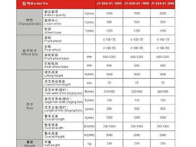 長沙市偌力機(jī)械設(shè)備有限公司,長沙升降平臺(tái),湖南升降平臺(tái),長沙電動(dòng)叉車